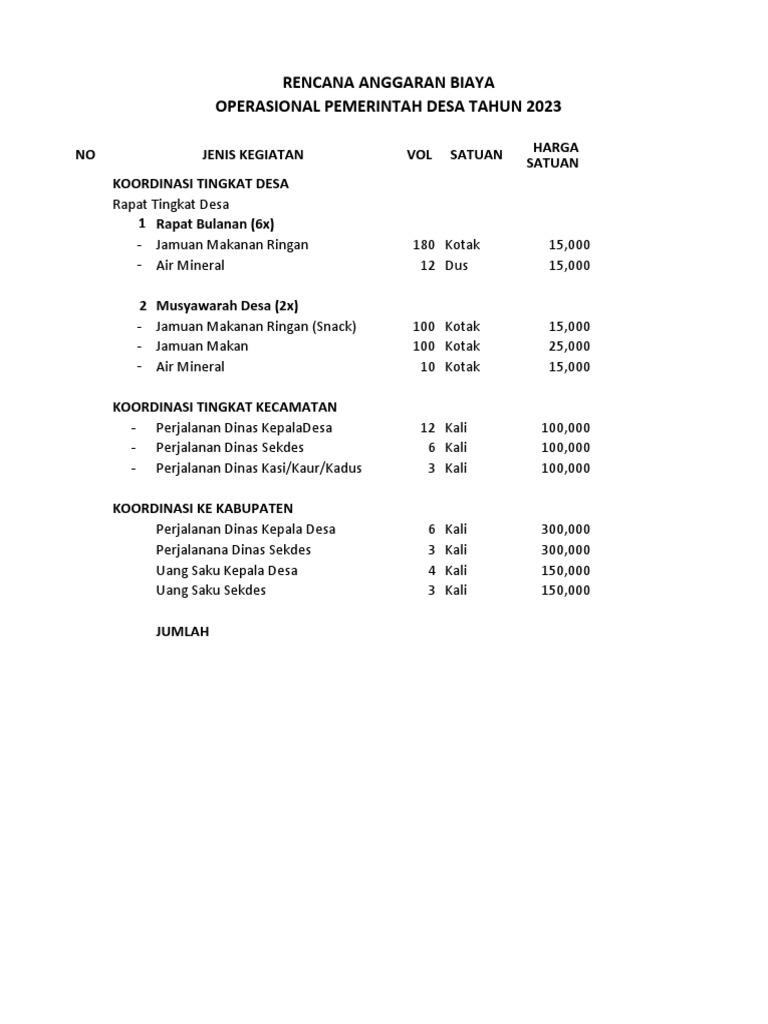 Rab Operasional Desa 2023 | PDF