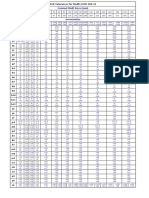 ISO Panduan Toleransi Untuk Shafts (ISO 286-2)