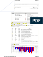 IP NEMA 등급 구분