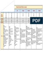 PW-SAT - Exam Syllabus