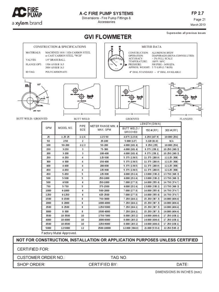 Gvi Flowmeter PDF