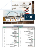 Egypt Raw Material For Industry Prices