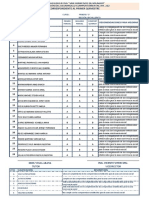 Registro de Comportamiento Primeroc