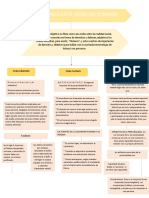 Peresonas Derecho