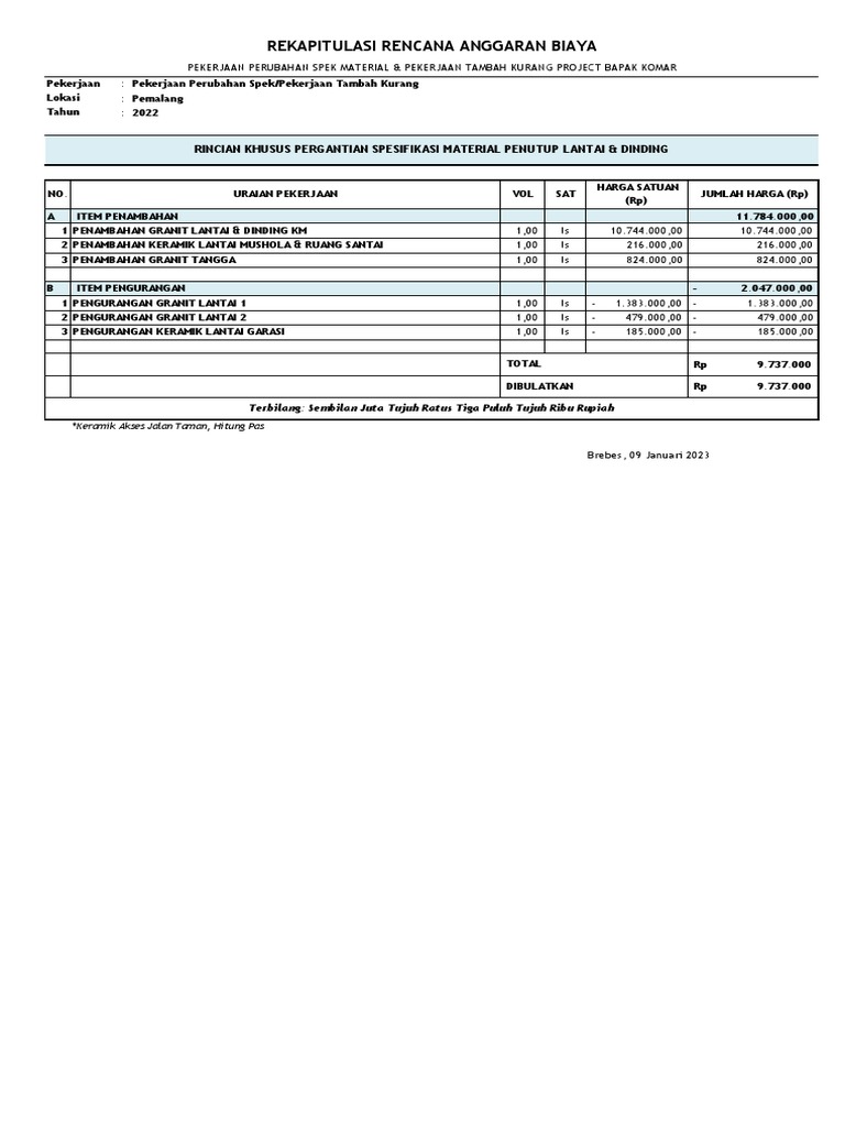 Rekapitulasi RAB Pekerjaan Tambah Kurang | PDF