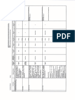 Análise de documento para otimização de