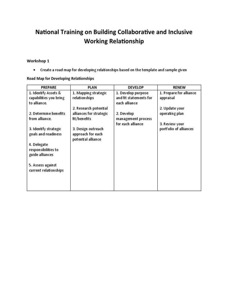 National training on building collaborative and inclusive working