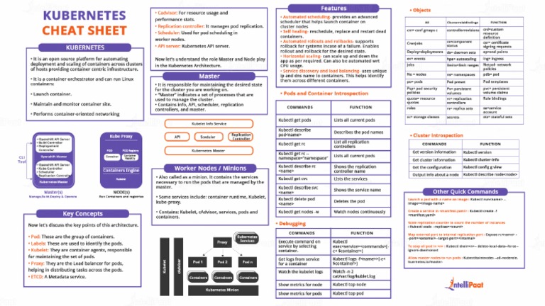 Kubernetes Cheat Sheet 2022 | PDF