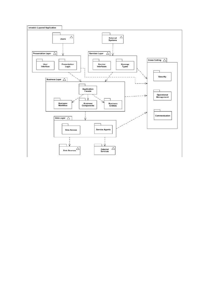 Package Diagram | PDF