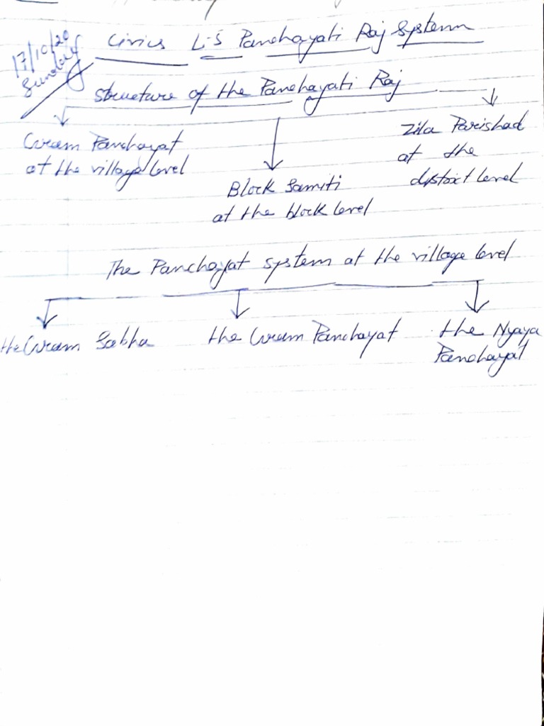 Class 6 Chap 5 Panchyati Raj System S.S Notes | PDF