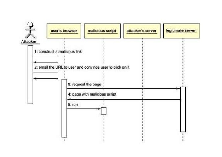 Connect A Sequence To Records – PostgreSQL: Documentation: 17: CREATE ...