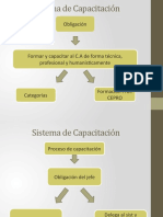 Sistema capacitación obligatoria cuerpo agentes