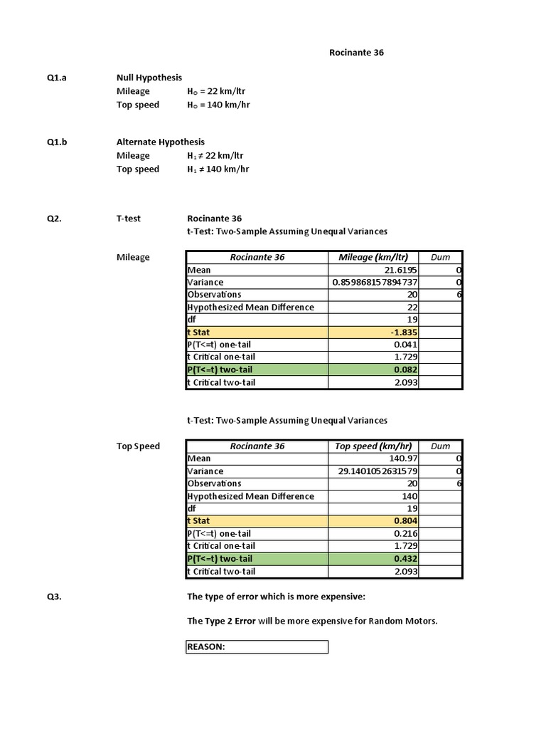 Hypothesis Testing IMT | Download Free PDF | Student's T Test | Hypothesis