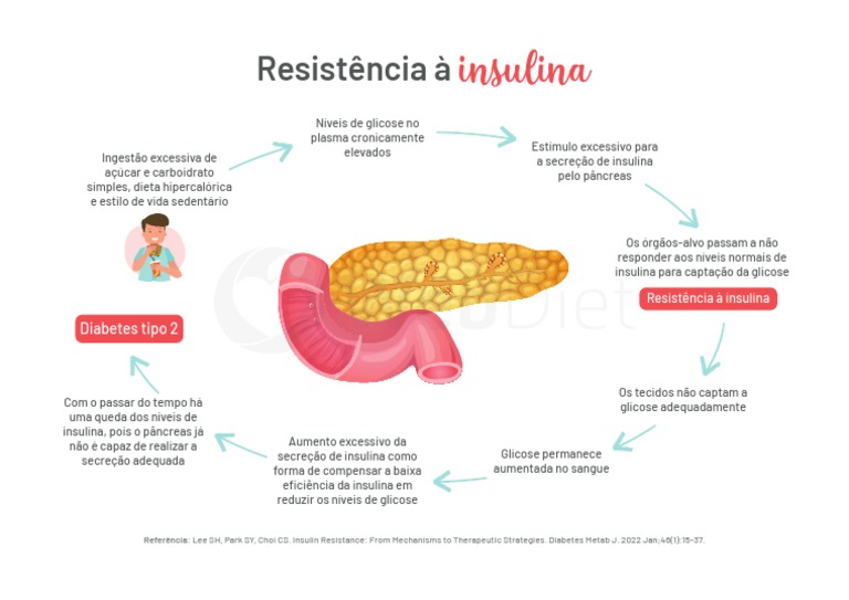 Resistência_à_insulina | PDF