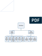 Struktur Organisasi