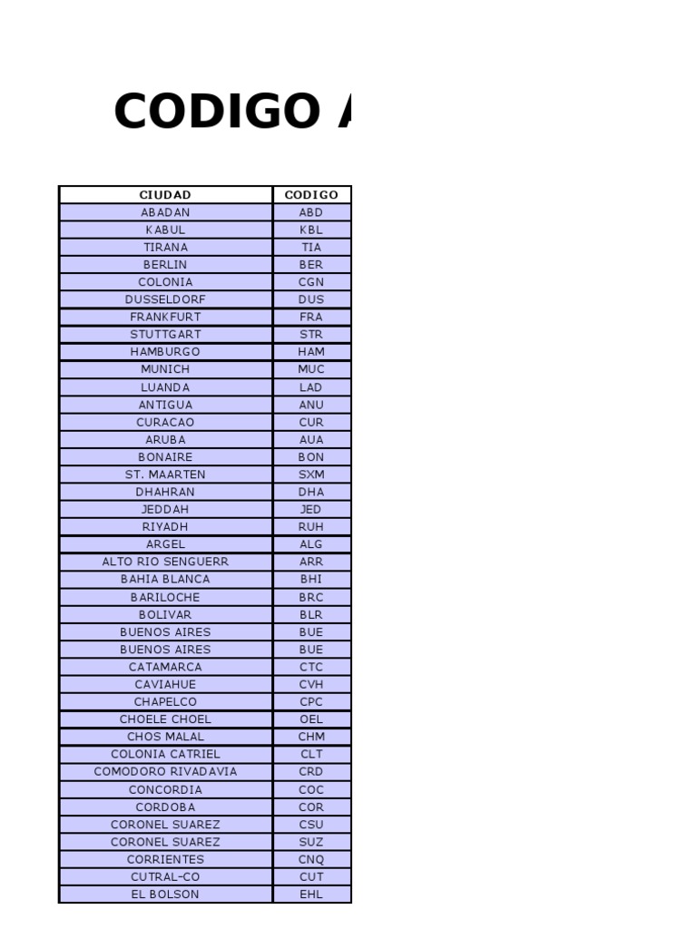 Codigos Iata Aeropuertos Del Mundo I | PDF