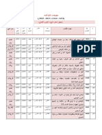 ��جدول إصدارات ذاكرة عمان- الأسعار ألفبائي-1
