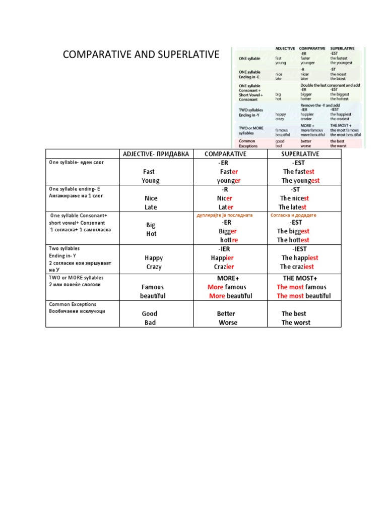 Comparative and Superlative Rules Guide | PDF