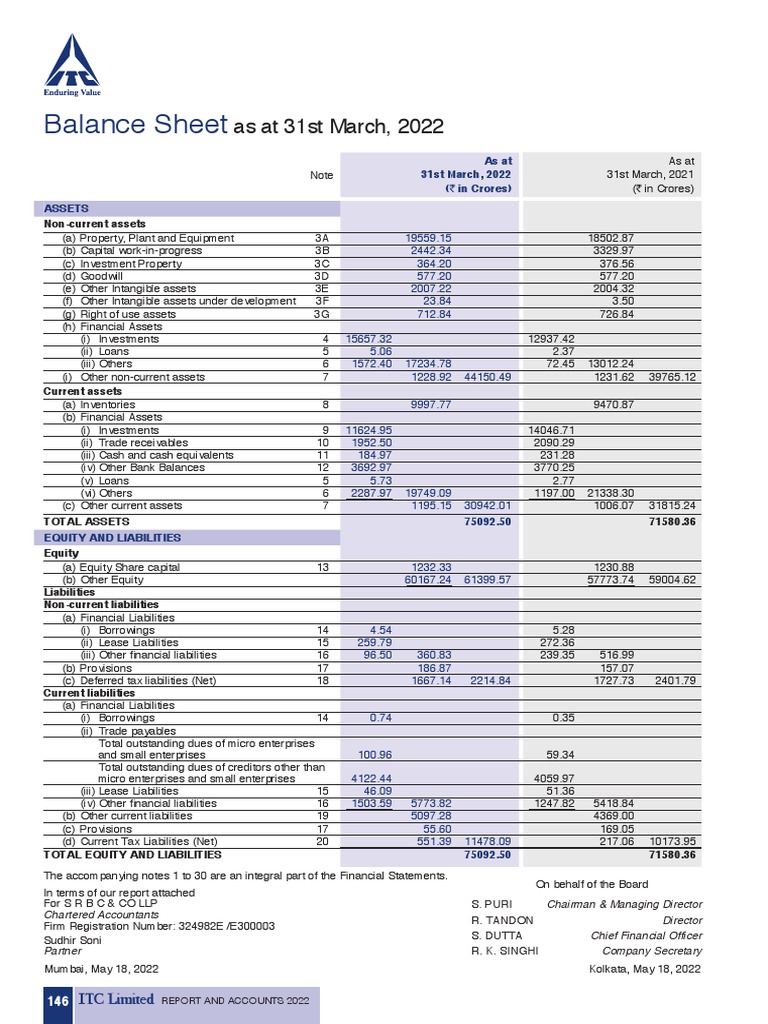 analysis-of-itc-limited-s-balance-sheet-as-of-march-31-2022-pdf