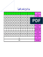 بيان الارباح والخسائر التقديريه