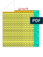 خطة المبيعات الشهرية