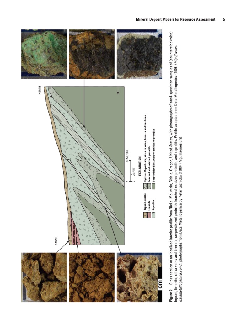 Nickel Laterite Profiles PDF