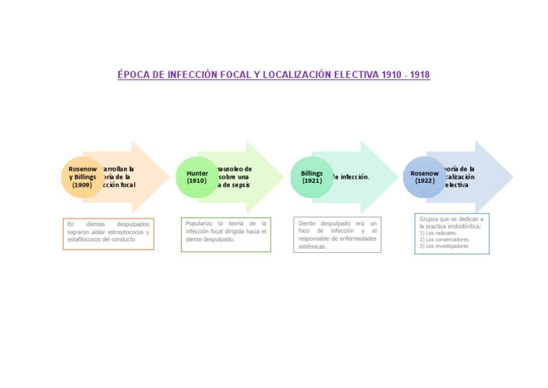 teor-a-de-la-infecci-n-focal-1910-1918-pdf