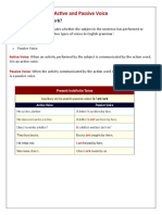 Active and Passive Voice Rules All Tenses