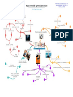 Mapa Mental - Aprendizaje - Adulto - CMezarina