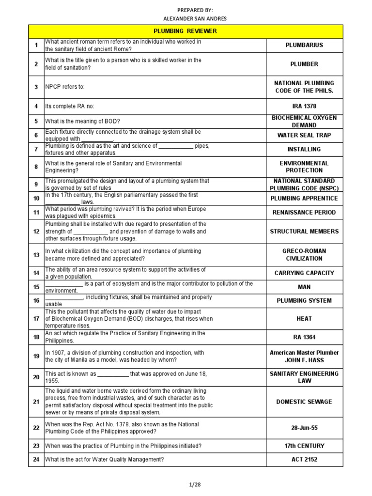 Plumbing | PDF | Plumbing | Storm Drain