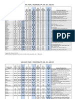 Springfield's Central High School, an IB School, Fails 2011 MAP Tests