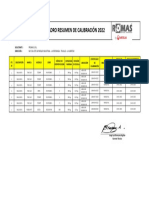 Cuadro Resumen de Calibración de Balanzas