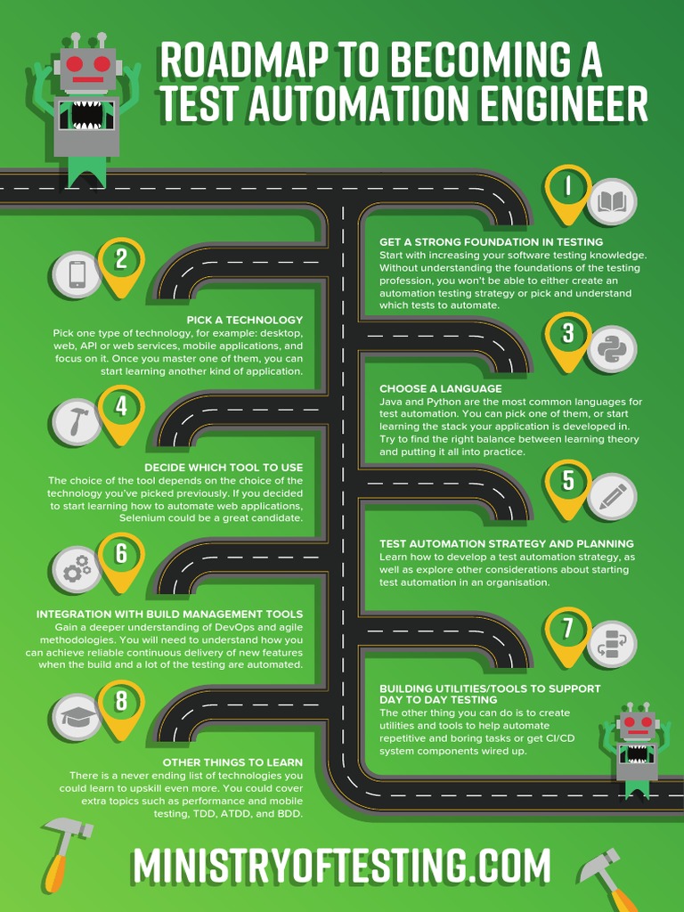 Roadmap To Becoming A Test Automation Engineer | PDF | Automation ...