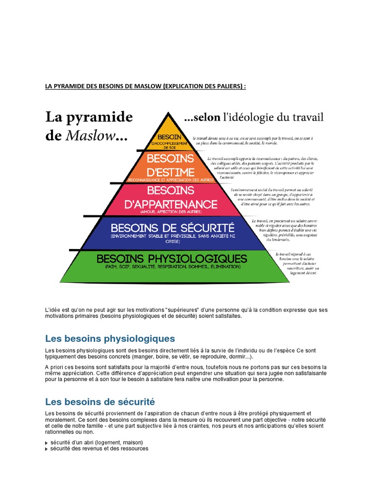 Explication de la pyramide de Maslow | PDF | Motivation | Motivant
