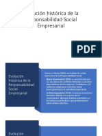 Evolución histórica de la Responsabilidad Social Empresarial