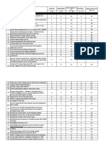 Risk Register RS