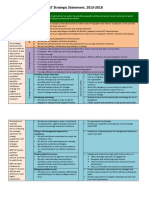 VAT Strategic Statement 2013-2018