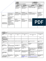 Daily Lesson Log for Grade 1 Oral Language Skills