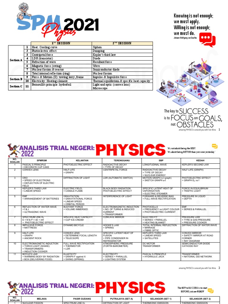 SPM Physics Trial Paper Analysis 2022 | PDF | Light | Electromagnetic ...