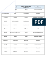 Commonfrench - English FALSE COGNATES 2