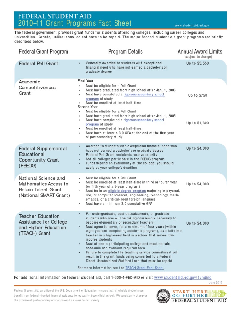 Grant Programs Fact Sheet 04 2009 Student Financial Aid In The United