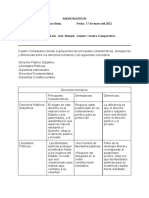 Cuadro Comparativo Constitucional