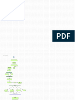 Activity Diagram - Duru