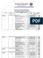 Registration Details for IT Exams