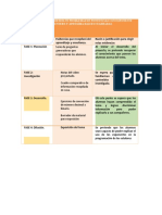 Cuadro Documentación de Mi Proyecto