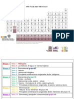 Tema 3 Halógenos - Fondo Claro - 2021