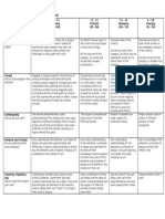 Student Delage Art Grading Rubric 2022