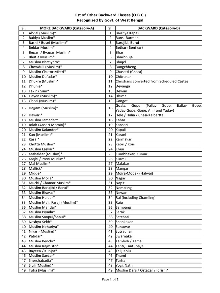 Category Wise Obc List | PDF | Social Groups Of India | Demographics Of ...