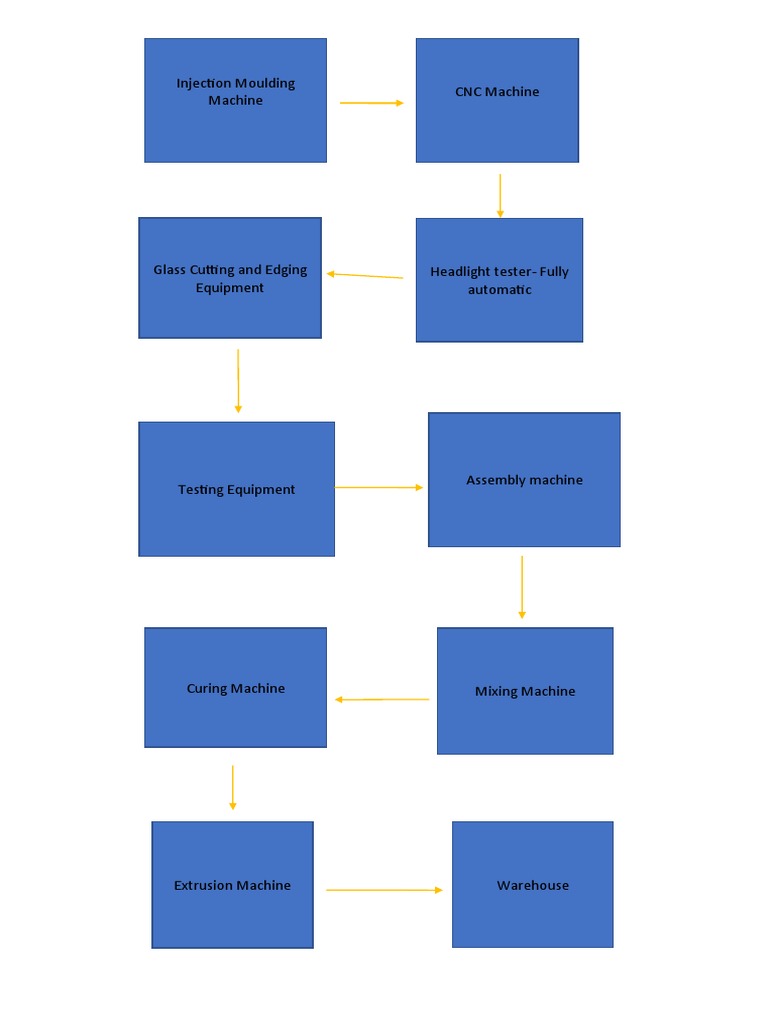 Injection Moulding Machine CNC Machine PDF
