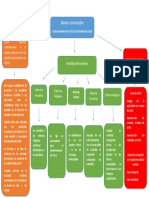 Mapa Conceptual Bienio Conservador